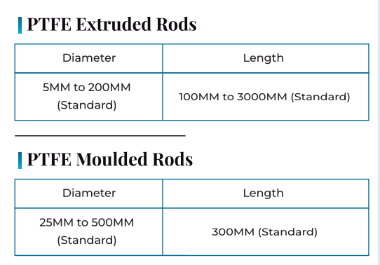 Ptfe extruded rods - 我的网站